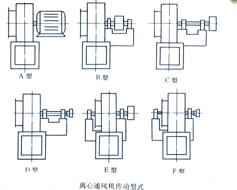 離心風(fēng)機傳動方式