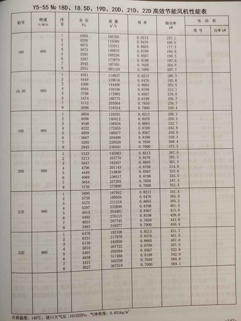 5-55系列鍋爐鼓引離心風(fēng)機(jī)參數(shù)